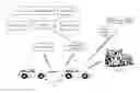 Fig. 01 - Vehicular network with concurrent packet transmission
