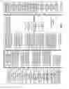 Fig. 10 - Vehicular network with concurrent packet transmission
