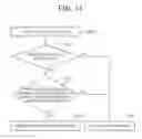 Fig. 15 - Redirection method, redirection system, mobile node, home agent, and proxy node