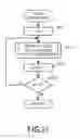 Fig. 30 - Communication technique in network including layered relay apparatuses