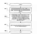 Fig. 01 - Dynamic network identity architecture
