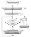 Fig. 06 - BRIDGE FOR IMPLEMENTING A CONVERGED NETWORK PROTOCOL TO FACILITATE COMMUNICATION BETWEEN DIFFERENT COMMUNICATION PROTOCOL NETWORKS
