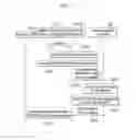 Fig. 08 - Method of network-based communication in virtual network environment