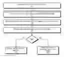 Fig. 01 - Inter-domain routing in an -ary-tree and source-routing based communication framework