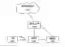 Fig. 01 - Apparatus, method and article of manufacture