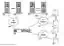Fig. 01 - Method and apparatus for establishing metazones across dissimilar networks