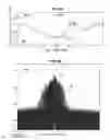 Fig. 13 - Precise broadband frequency modulated laser