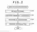 Fig. 03 - Signal processing apparatus, signal processing method, and program