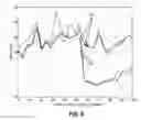 Fig. 07 - Adaptive equalization in the presence of burst errors