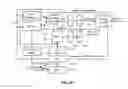 Fig. 16 - Method and apparatus of slice boundary filtering for high efficiency video coding