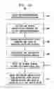 Fig. 07 - Motion estimation for a video transcoder
