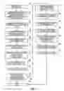 Fig. 10 - Joint coding of syntax elements for video coding