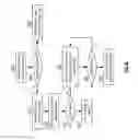 Fig. 73 - MULTIMEDIA PROCESSING WITHIN A VEHICULAR COMMUNICATION NETWORK