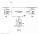 Fig. 02 - Call authorization feature