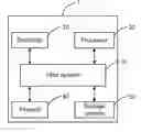 Fig. 01 - Method for filtering incoming calls to communication device