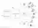 Fig. 01 - Data and call routing and forwarding