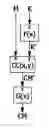 Fig. 01 - Cryptographic countermeasure method by deriving a secret data