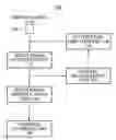 Fig. 01 - Apparatus and method for dynamically controlling integration time of depth camera for accuracy improvement