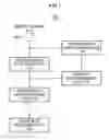 Fig. 02 - Apparatus and method for dynamically controlling integration time of depth camera for accuracy improvement