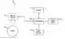Fig. 01 - Methods and systems involving measuring complex dimensions of silicon devices
