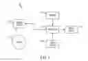 Fig. 02 - Methods and systems involving measuring complex dimensions of silicon devices
