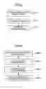 Fig. 08 - Pattern shape evaluation method and pattern shape evaluation apparatus