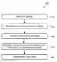 Fig. 01 - Texture identification