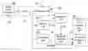 Fig. 01 - Method and system for enhancing image sharpness based on local features of image