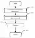 Fig. 01 - METHOD FOR IMAGE ENHANCEMENT BASED ON HISTOGRAM MODIFICATION AND SPECIFICATION