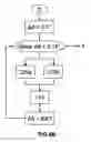 Fig. 06 - Skew detection
