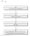 Fig. 01 - Method for searching and ranking images clustered based upon similar content