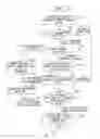 Fig. 06 - Form image managing system and method