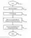 Fig. 01 - System and method for time shifting at least a portion of a video program