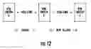 Fig. 09 - GMPLS signaling for networks having multiple multiplexing levels