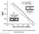 Fig. 07 - Method and apparatus for optical wireless architecture