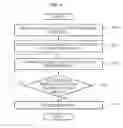 Fig. 05 - SYSTEM AND METHOD FOR COMMUNICATING USING VISIBLE LIGHT