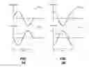 Fig. 03 - Controlled depolarization using chirp for mitigation of nonlinear polarization scattering