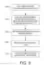 Fig. 09 - Method to automate a transfer assist blade device timing adjustment