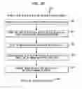 Fig. 11 - Detection apparatus for biological materials and methods of making and using the same