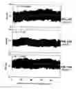 Fig. 23 - Click chemistry surface functionalization for resonant micro-cavity sensors