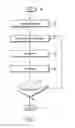Fig. 03 - Apparatus for synthesizing oligonucleotides and methods of use