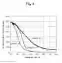 Fig. 05 - Exhaust gas purifying catalyst and production process thereof