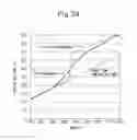 Fig. 20 - Exhaust gas purifying catalyst and production process thereof