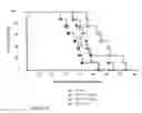 Fig. 13 - Treatment of hyperproliferative diseases with vinca alkaloid N-oxide analogs