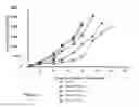 Fig. 14 - Treatment of hyperproliferative diseases with vinca alkaloid N-oxide analogs