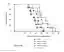 Fig. 15 - Treatment of hyperproliferative diseases with vinca alkaloid N-oxide analogs