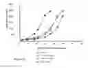 Fig. 16 - Treatment of hyperproliferative diseases with vinca alkaloid N-oxide analogs