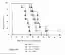 Fig. 17 - Treatment of hyperproliferative diseases with vinca alkaloid N-oxide analogs