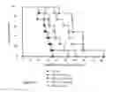 Fig. 19 - Treatment of hyperproliferative diseases with vinca alkaloid N-oxide analogs