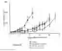 Fig. 22 - Treatment of hyperproliferative diseases with vinca alkaloid N-oxide analogs